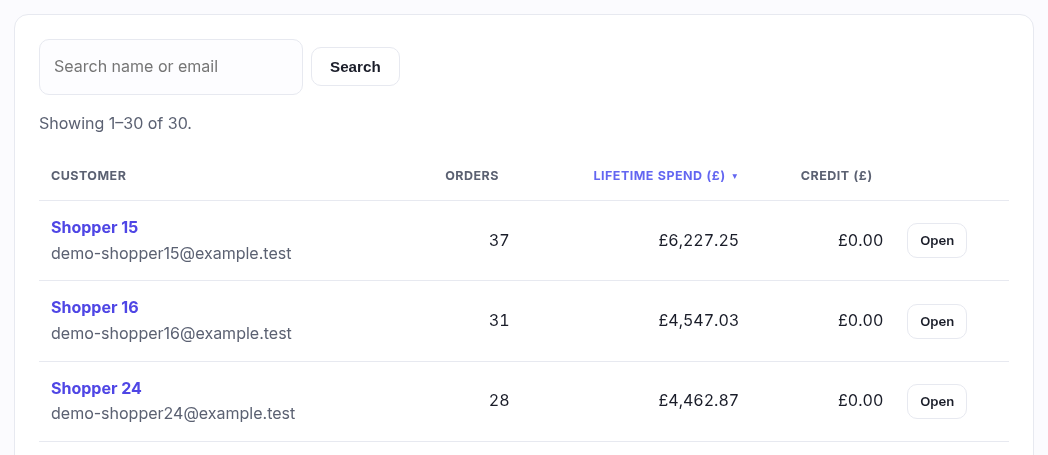 The customers table sorted by lifetime spend, with a caret on that column heading