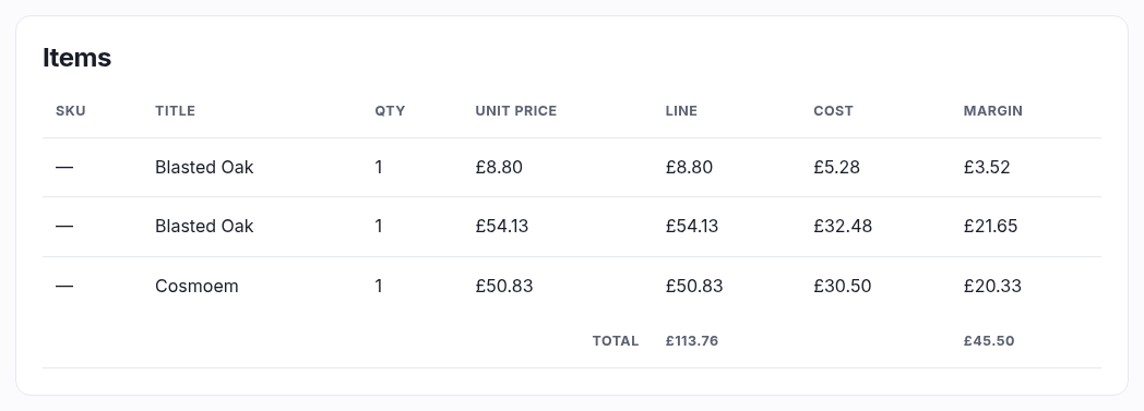 The Items table: SKU, title, quantity, unit price and line total